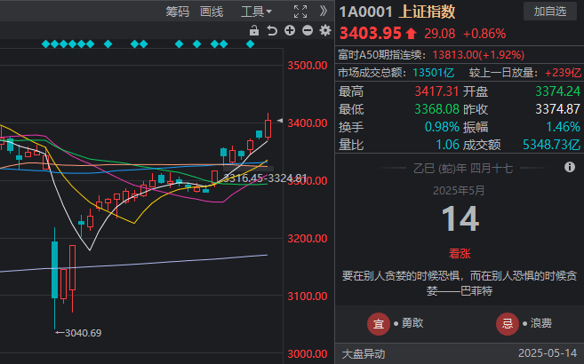 众汇平台和平精英灵敏度怎么调 和平精英灵敏度配置多少合适？