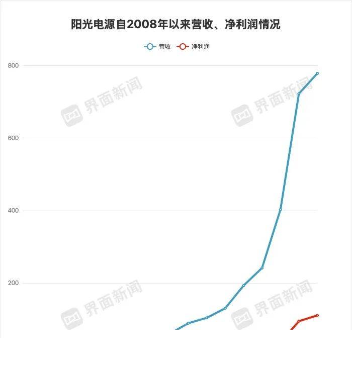 iOS14正式版怎么样？苹果推出iOS14平台 全新iOS14有哪些新特性