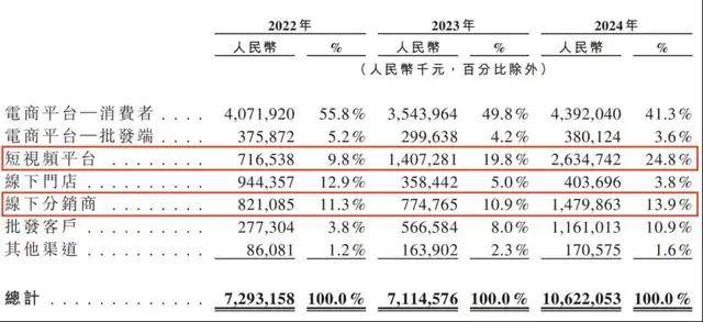 国内油价今日24时走高多少？国内油价或迎年内第一次走高